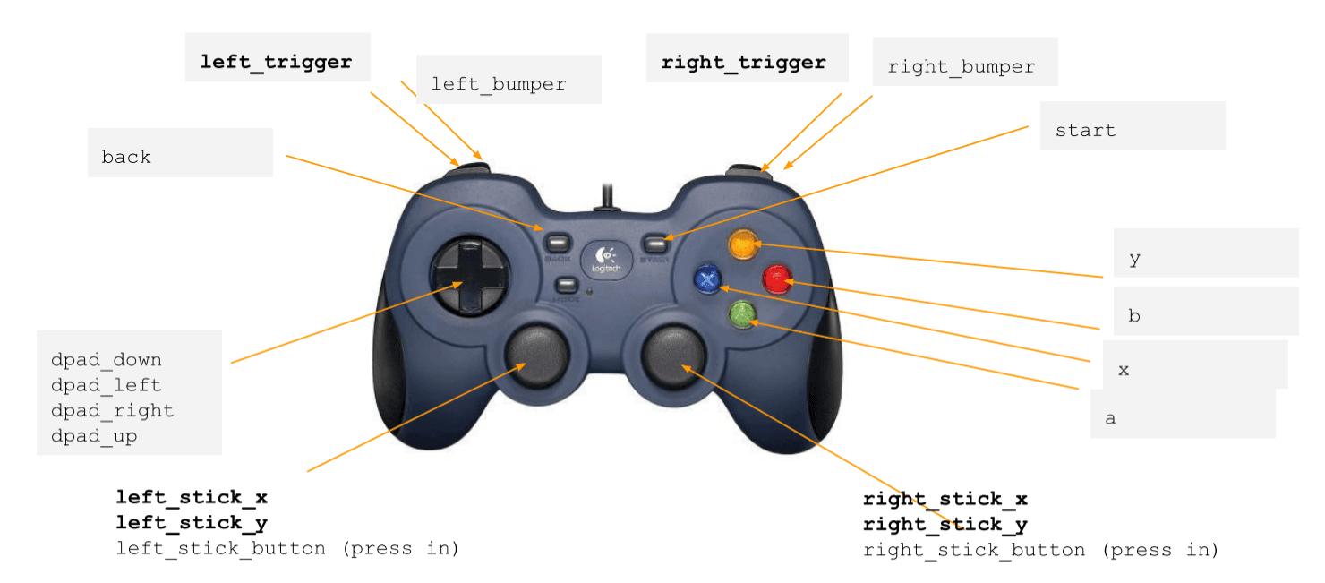 Xbox Controller Layout