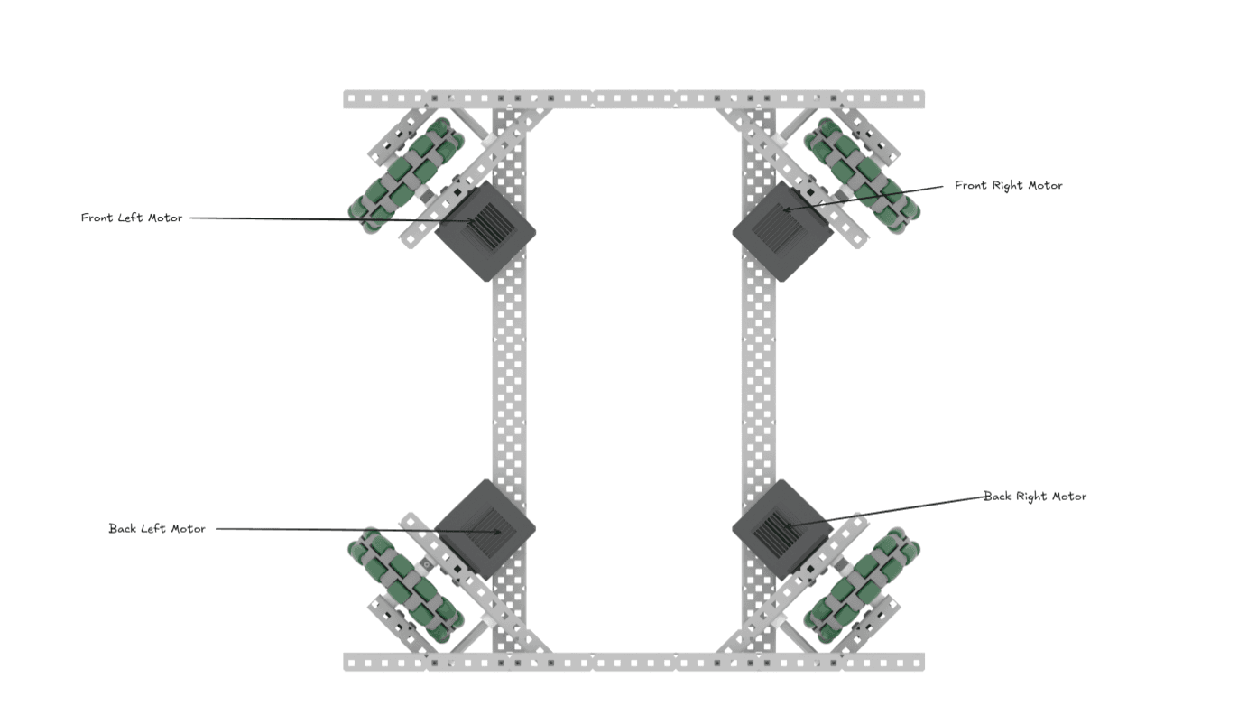 X-Drive Motor Layout